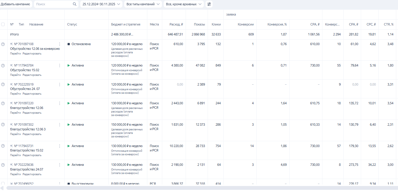 кейс банные чаны яндекс