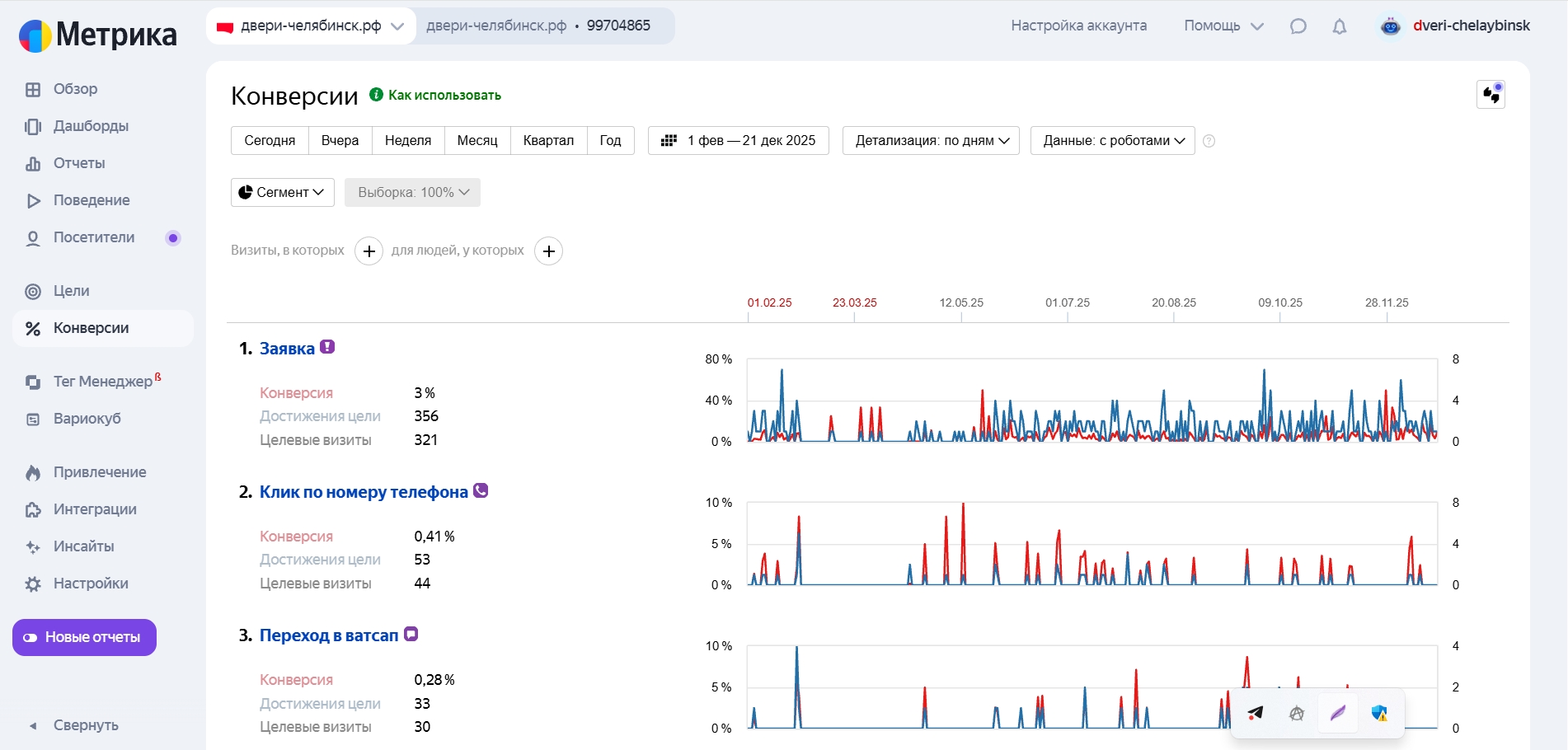 кейс банный чан