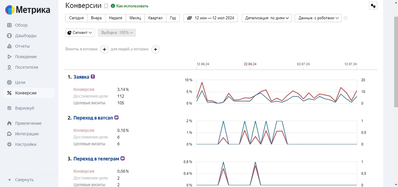 кейс банные чаны производство